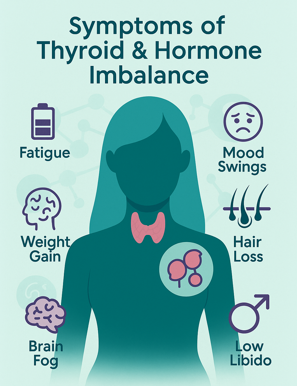 Infographic showing symptoms of thyroid and hormone imbalance, including fatigue, weight gain, mood swings, brain fog, hair loss, and low libido.